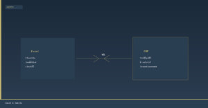 PME : micro-logiciel Excel sur mesure ou ERP — comment choisir ?