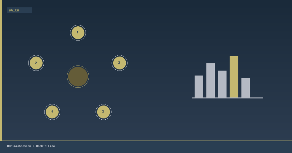 5 signes que votre back-office freine votre croissance